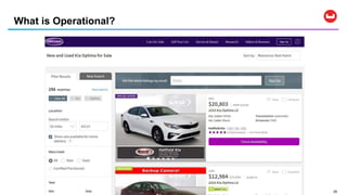 2525
What is Operational?
 