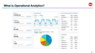 2626
What is Operational Analytics?
 