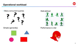 2727
• Many concurrent queries
Operational workload
Well-defined
Simple (generally) Performance is vital
 