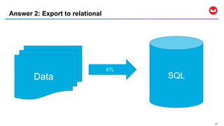 3131
Answer 2: Export to relational
Data
ETL
SQL
 