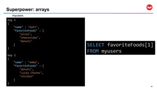 4040
Superpower: arrays
key 1
{
"name" : "matt",
"favoriteFoods" : [
"pizza",
"cheesecake",
"donuts"
]
}
key 2
{
"name" : "emma",
"favoriteFoods" : [
"donuts",
"Lucky Charms",
"chicken"
]
}
SELECT favoriteFoods[1]
FROM myusers
myusers
 