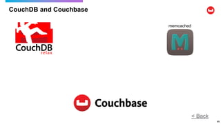 CouchDB and Couchbase
63
< Back
memcached
 