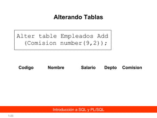 Alterando Tablas
Alter table Empleados Add
(Comision number(9,2));

Codigo

Nombre

Salario

Introducción a SQL y PL/SQL
1-23

Depto

Comision

 