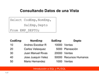 Consultando Datos de una Vista
Select CodEmp,NomEmp,
SalEmp,Depto
From EMP_DEPTO;
CodEmp

NomEmp

SalEmp

Depto

10

Andres Escobar R

10000 Ventas

20

Carlos Velasquez

30

Juan Manuel Rivas

20000 Ventas

40

Jose Juaquin Velez

50000 Recursos Humanos

50

Mario Hernandez

5000 Planeación

1000 Ventas

Introducción a SQL y PL/SQL
1-27

 