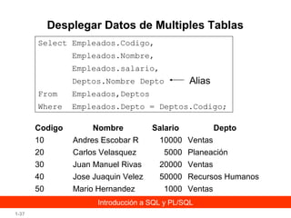 Desplegar Datos de Multiples Tablas
Select Empleados.Codigo,
Empleados.Nombre,
Empleados.salario,
Deptos.Nombre Depto

Alias

From

Empleados,Deptos

Where

Empleados.Depto = Deptos.Codigo;

Codigo

Nombre

Salario

Depto

10

Andres Escobar R

10000 Ventas

20

Carlos Velasquez

30

Juan Manuel Rivas

20000 Ventas

40

Jose Juaquin Velez

50000 Recursos Humanos

50

Mario Hernandez

5000 Planeación

1000 Ventas

Introducción a SQL y PL/SQL
1-37

 