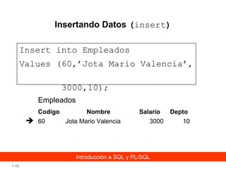 Insertando Datos (insert)
Insert into Empleados
Values (60,’Jota Mario Valencia’,
3000,10);
Empleados
Codigo

 60

Nombre
Jota Mario Valencia

Salario
3000

Introducción a SQL y PL/SQL
1-42

Depto
10

 