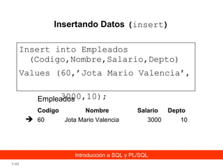 Insertando Datos (insert)
Insert into Empleados
(Codigo,Nombre,Salario,Depto)
Values (60,’Jota Mario Valencia’,
3000,10);
Empleados
Codigo

 60

Nombre
Jota Mario Valencia

Salario
3000

Introducción a SQL y PL/SQL
1-43

Depto
10

 