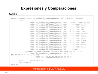 Expresiones y Comparaciones
CASE
select

sysdate fecha, to_number(TO_CHAR(sysdate, 'SS')) Minuto, 'Segundos ' ||
CASE
WHEN (to_number(TO_CHAR(sysdate, 'SS')) IS NULL) THEN 'Nulos'
WHEN (to_number(TO_CHAR(sysdate, 'SS')) = 0) THEN 'Cero'
WHEN (to_number(TO_CHAR(sysdate, 'SS')) = 1) THEN 'Uno'
WHEN (to_number(TO_CHAR(sysdate, 'SS')) = 2) THEN 'Dos'
WHEN (to_number(TO_CHAR(sysdate, 'SS')) = 3) THEN 'Tres'
WHEN (to_number(TO_CHAR(sysdate, 'SS')) = 4) THEN 'Cuatro'
WHEN (to_number(TO_CHAR(sysdate, 'SS')) = 5) THEN 'Cinco'
WHEN (to_number(TO_CHAR(sysdate, 'SS')) = 6) THEN 'Seis'
WHEN (to_number(TO_CHAR(sysdate, 'SS')) = 7) THEN 'Siete'
WHEN (to_number(TO_CHAR(sysdate, 'SS')) = 8) THEN 'Ocho'
WHEN (to_number(TO_CHAR(sysdate, 'SS')) = 9) THEN 'Nueve'
WHEN (to_number(TO_CHAR(sysdate, 'SS')) = 10) THEN 'Diez'
WHEN (to_number(TO_CHAR(sysdate, 'SS')) > 10 AND
to_number(TO_CHAR(sysdate, 'SS')) < 31) THEN 'entre 11 y 30'
WHEN (to_number(TO_CHAR(sysdate, 'SS')) in
(31,32,33,34,35,36,37,38,39))
THEN 'in (31,32,33,34,35,36,37,38,39)'
ELSE
'entre 40 y 59'
END as Opcion
from dual

Introducción a SQL y PL/SQL
1-65

 
