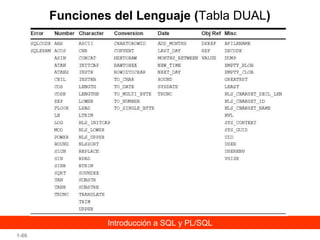 Funciones del Lenguaje (Tabla DUAL)

Introducción a SQL y PL/SQL
1-66

 