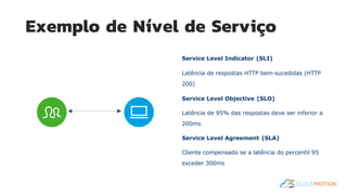 Exemplo de Nível de Serviço
Service Level Indicator (SLI)
Latência de respostas HTTP bem-sucedidas (HTTP
200)
Service Level Objective (SLO)
Latência de 95% das respostas deve ser inferior a
200ms
Service Level Agreement (SLA)
Cliente compensado se a latência do percentil 95
exceder 300ms
 