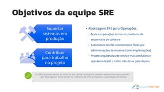 Objetivos da equipe SRE
Suportar
sistemas em
produção
Contribuir
para trabalho
no projeto
• Abordagem SRE para Operações:
• Trate as operações como um problema de
engenharia de software
• Automatize tarefas normalmente feitas por
administrações de sistema (como implantações)
• Projete arquiteturas de serviço mais confiáveis e
operáveis desde o início; não deixe para depois
Os SREs gastam menos de 50% do seu tempo realizando trabalho operacional para permitir
que eles gastem mais tempo na melhoria da infra-estrutura e automação de tarefas
 