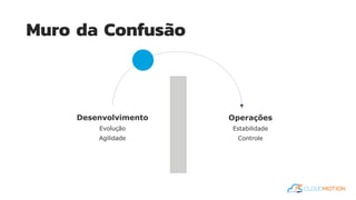 Muro da Confusão
Desenvolvimento
Evolução
Agilidade
Operações
Estabilidade
Controle
 