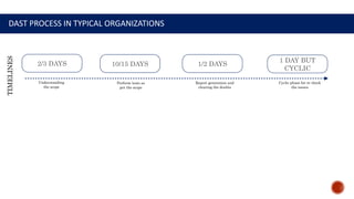 Introduction of Secure Software Development Lifecycle | PPTX