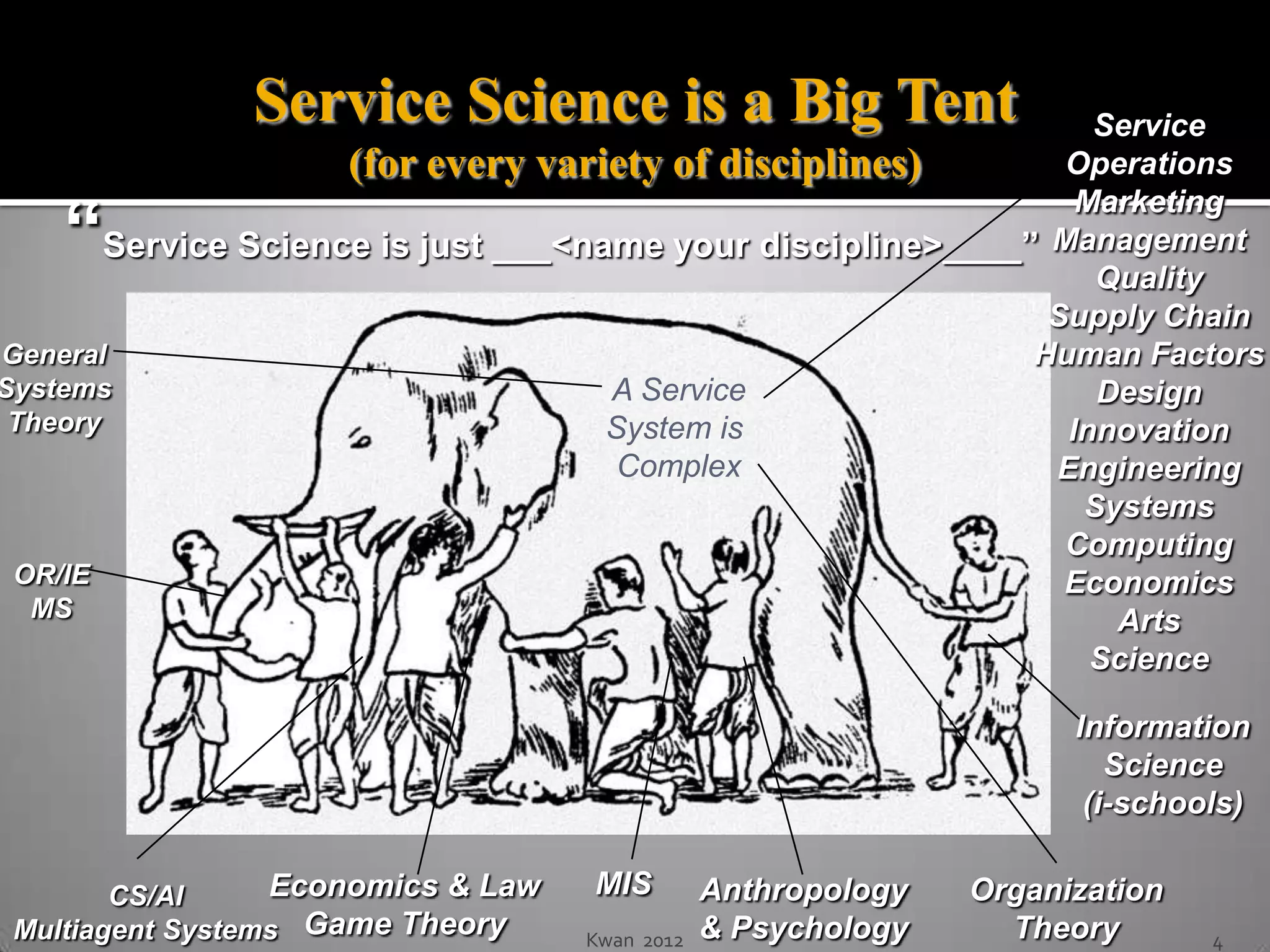Service Science is a Big Tent                      Service
                      (for every variety of disciplines)        Operations

    “
                                                                 Marketing
        Service Science is just ___<name your discipline>____” Management
                                                                  Quality
                                                               Supply Chain
General                                                       Human Factors
Systems                               A Service                   Design
 Theory                               System is                 Innovation
                                       Complex                 Engineering
                                                                 Systems
                                                                Computing
 OR/IE                                                          Economics
  MS                                                               Arts
                                                                  Science

                                                                     Information
                                                                        Science
                                                                      (i-schools)

        CS/AI     Economics & Law   MIS         Anthropology   Organization
 Multiagent Systems Game Theory     Kwan 2012   & Psychology     Theory       4
 