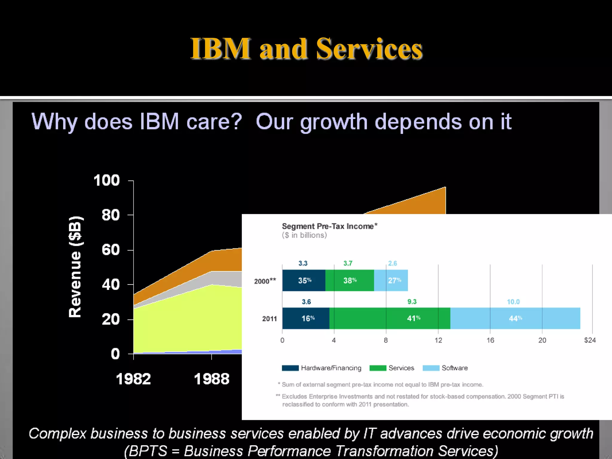 IBM and Services




                   8
 