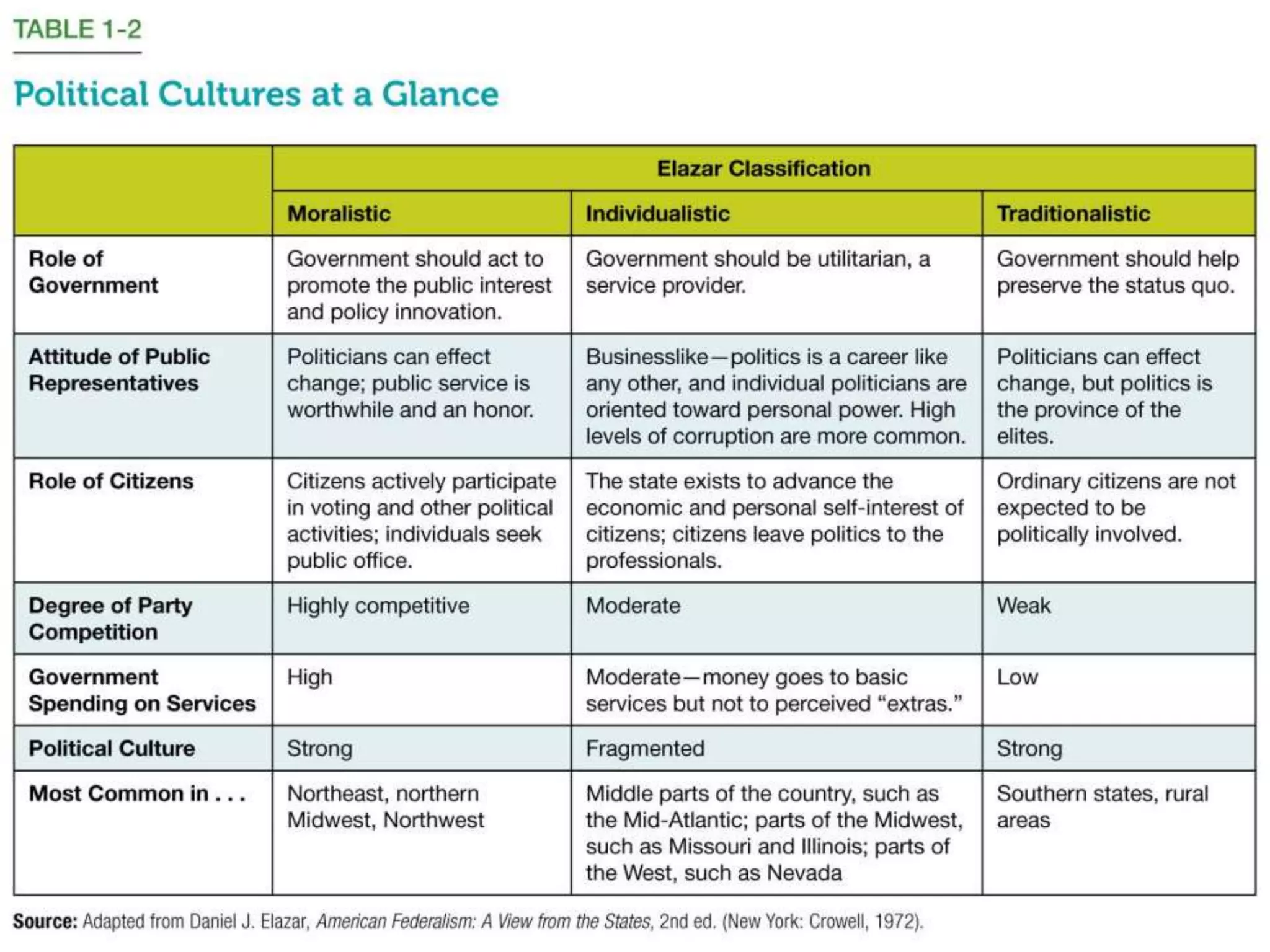 POL 318 Introduction