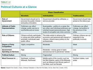 POL 318 Introduction