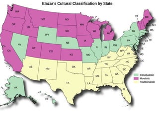 POL 318 Introduction