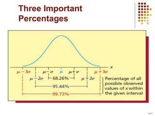 Three Important
Percentages
6-17
 