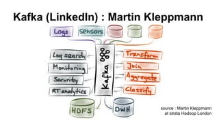 Kafka (LinkedIn) : Martin Kleppmann
source : Martin Kleppmann
at strata Hadoop London
 