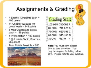 Assignments & Grading
• 4 Exams 100 points each =
400 points
• 14 Chapter Quizzes 10
points each = 140 points
• 5 Map Quizzes 25 points
each = 125 points
• 1 Presentation = 100 points
• 3 @5 points Topic, Sources,
Questions
• Total Points Possible = 780 Note: You must earn at least
60% to pass this class. You
may be dropped for falling below
60%. Please refer to your syllabus.
 