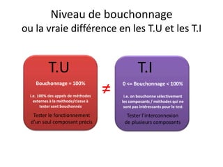 Niveau de bouchonnage
ou la vraie différence en les T.U et les T.I


           T.U                                   T.I
     Bouchonnage = 100%

  i.e. 100% des appels de méthodes
    externes à la méthode/classe à
                                     ≠   0 <= Bouchonnage < 100%

                                          i.e. on bouchonne sélectivement
                                         les composants / méthodes qui ne
        tester sont bouchonnés            sont pas intéressants pour le test

   Tester le fonctionnement                Tester l’interconnexion
  d’un seul composant précis              de plusieurs composants
 