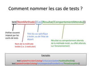 Comment nommer les cas de tests ?

      test[NomMethode][Cas][Resultat/ComportementAttendu]()


Préfixe souvent
                        Titre du cas spécifique
imposé par les
                        à tester, ou de l’état de
outils de tests
                        départ
                                                    Résultat ou comportement attendu
          Nom de la méthode                         de la méthode testé, ou effet attendu
          testée (i.e. à exécuter)                  sur l’environnement



                                        Exemples

           testUpdateProviderCatalogForSuccessUpdateHasModifiedDb()
      testUpdateProviderCatalogForUnexpectedProviderErrorThrowException()
 
