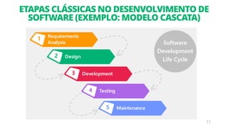 11
ETAPAS CLÁSSICAS NO DESENVOLVIMENTO DE
SOFTWARE (EXEMPLO: MODELO CASCATA)
 