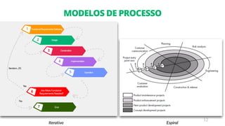 12
MODELOS DE PROCESSO
Iterativo Espiral
 
