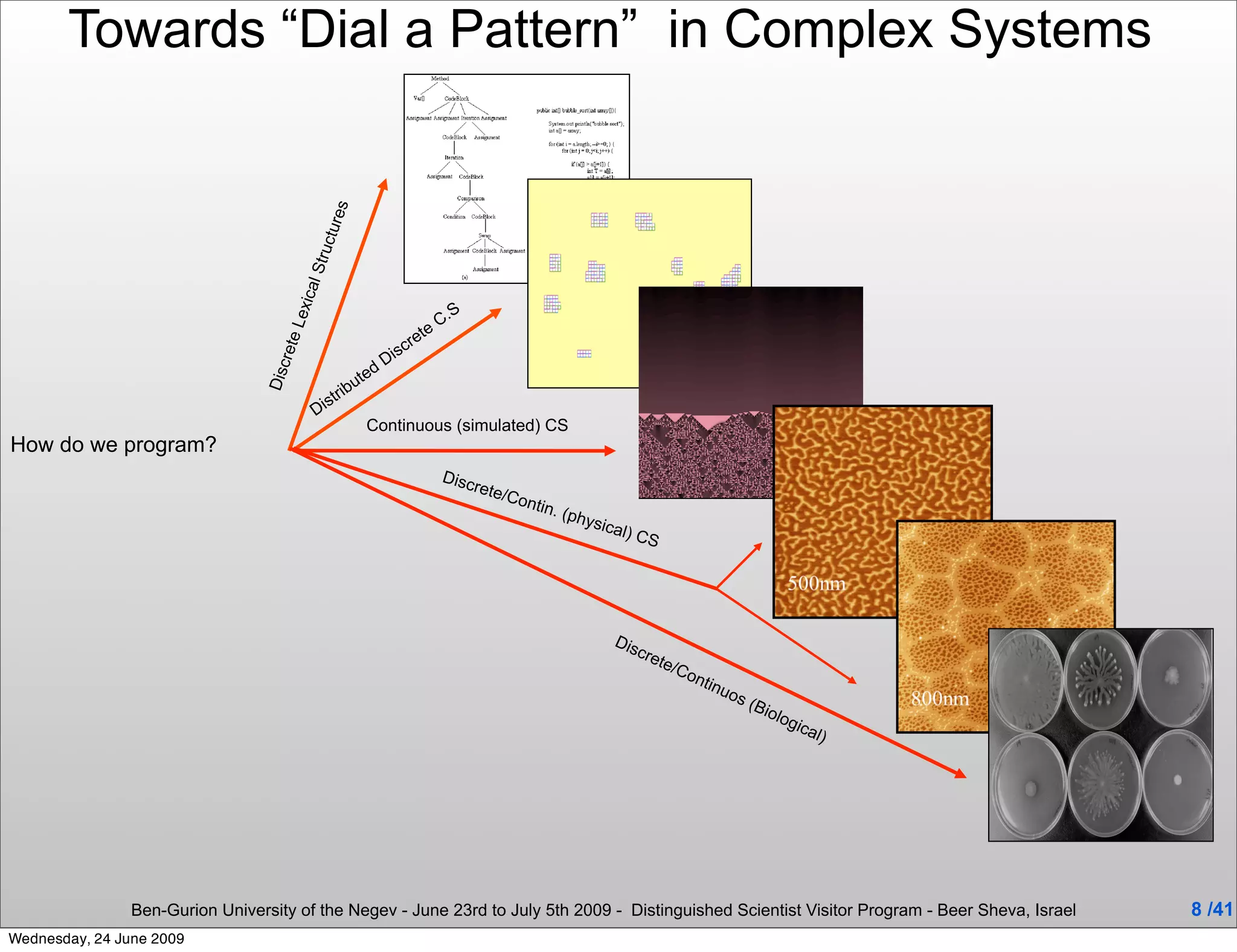Towards “Dial a Pattern” in Complex Systems




                                              s e
                                           ctur
                                          Stru
                                       ical                             S
                                    Lex
                                                                       .
                                                                   teC
                                                                cre
                                   rete



                                                            Dis
                                                        d
                                 Disc




                                                    ute
                                              st rib
                                           Di
                                                       Continuous (simulated) CS
How do we program?
                                                                       Disc
                                                                            rete
                                                                                /Con
                                                                                    tin. (
                                                                                          phys
                                                                                              ical)
                                                                                                      CS




                                                                                                 Dis
                                                                                                      cre
                                                                                                           te/C
                                                                                                               ont
                                                                                                                  inu
                                                                                                                     os
                                                                                                                          (Bi
                                                                                                                             olo
                                                                                                                                   gic
                                                                                                                                      al)




                Ben-Gurion University of the Negev - June 23rd to July 5th 2009 - Distinguished Scientist Visitor Program - Beer Sheva, Israel   8 /41
Wednesday, 24 June 2009
 