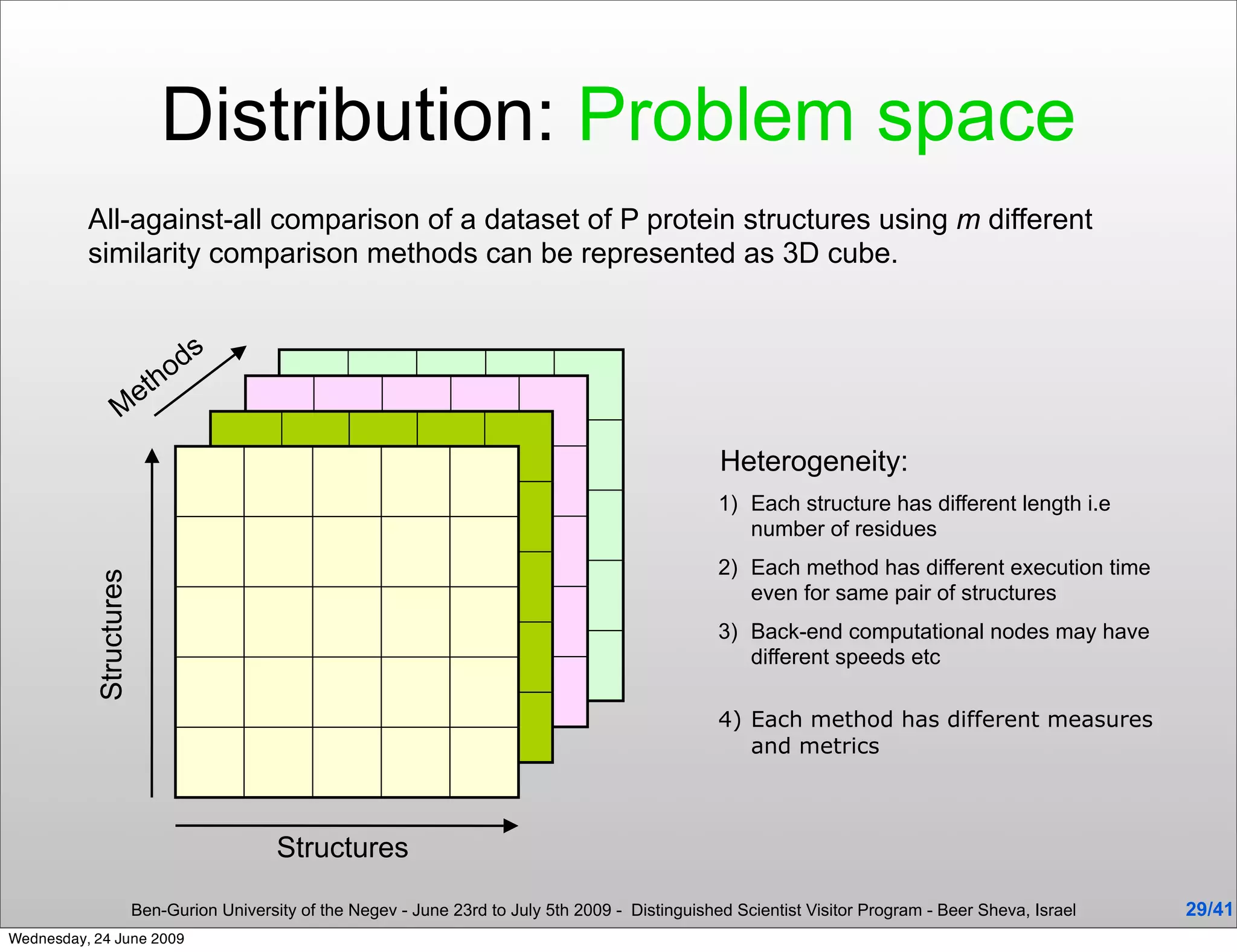 Distribution: Problem space
          All-against-all comparison of a dataset of P protein structures using m different
          similarity comparison methods can be represented as 3D cube.


                              o ds
                          h
                        et
                  M
                                                                                                      Heterogeneity:
                                                                                                      1) Each structure has different length i.e
                                                                                                         number of residues
                                                                                                      2) Each method has different execution time
           Structures




                                                                                                         even for same pair of structures
                                                                                                      3) Back-end computational nodes may have
                                                                                                         different speeds etc

                                                                                                      4) Each method has different measures
                                                                                                         and metrics



                                           Structures

                        Ben-Gurion University of the Negev - June 23rd to July 5th 2009 - Distinguished Scientist Visitor Program - Beer Sheva, Israel   29/41
Wednesday, 24 June 2009
 