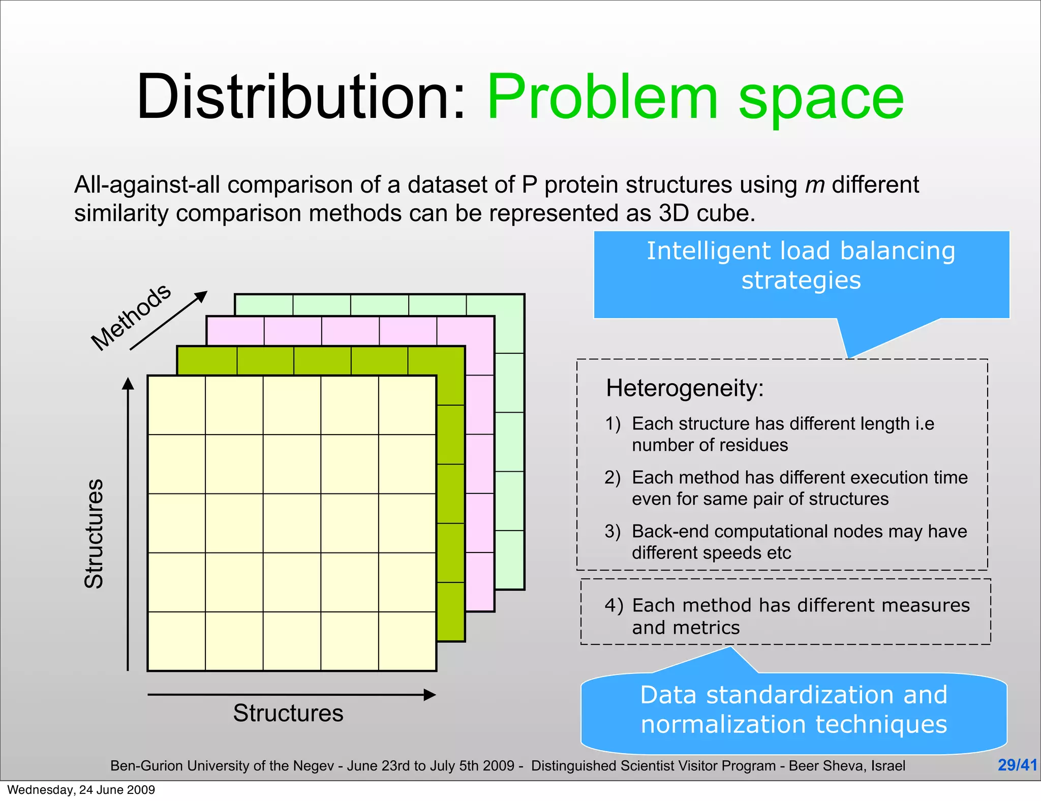 Distribution: Problem space
          All-against-all comparison of a dataset of P protein structures using m different
          similarity comparison methods can be represented as 3D cube.
                                                                                                            Intelligent load balancing
                                                                                                                     strategies
                              o ds
                          h
                        et
                  M
                                                                                                      Heterogeneity:
                                                                                                      1) Each structure has different length i.e
                                                                                                         number of residues
                                                                                                      2) Each method has different execution time
           Structures




                                                                                                         even for same pair of structures
                                                                                                      3) Back-end computational nodes may have
                                                                                                         different speeds etc

                                                                                                      4) Each method has different measures
                                                                                                         and metrics


                                                                                                           Data standardization and
                                           Structures                                                      normalization techniques
                        Ben-Gurion University of the Negev - June 23rd to July 5th 2009 - Distinguished Scientist Visitor Program - Beer Sheva, Israel   29/41
Wednesday, 24 June 2009
 