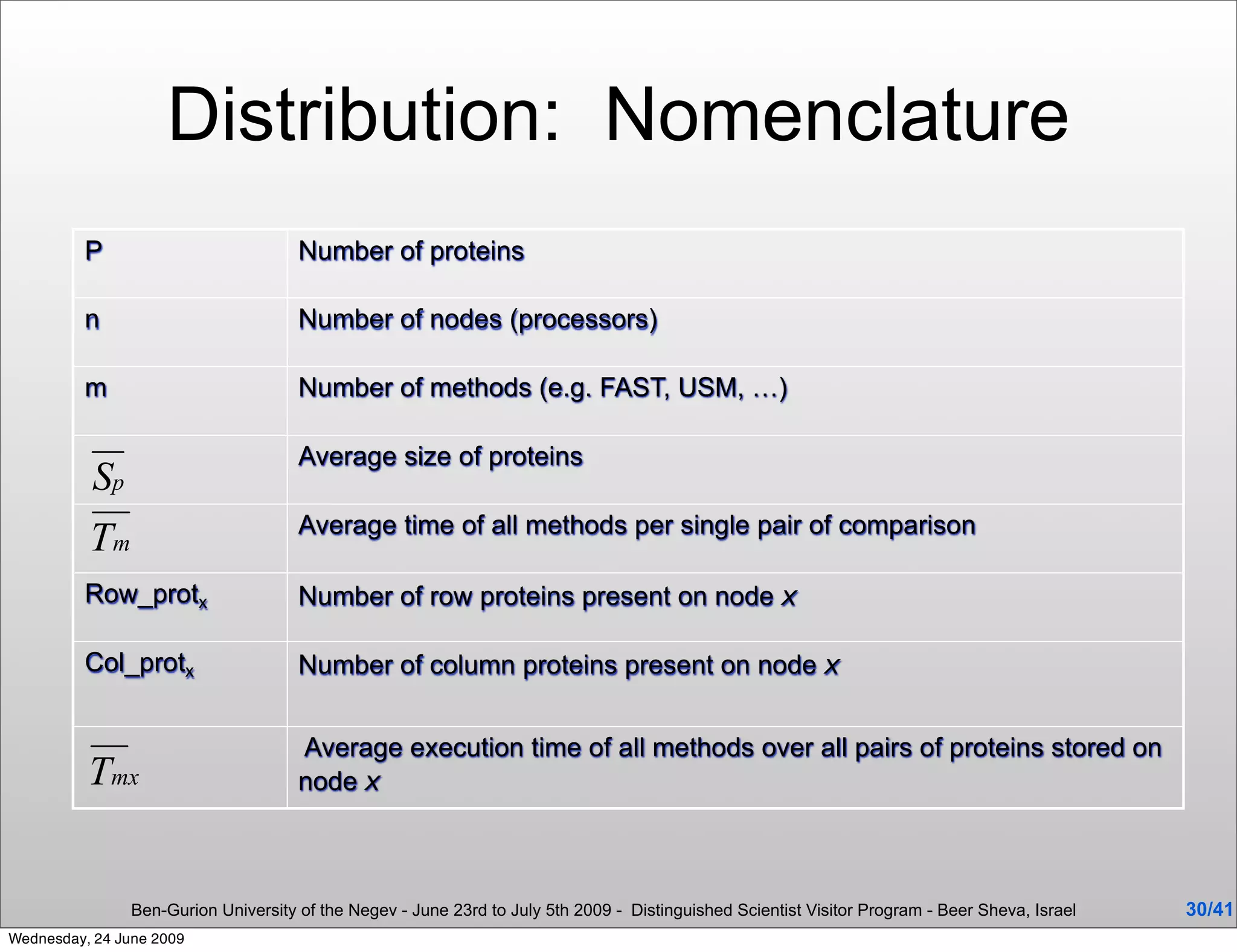 Distribution: Nomenclature
         P                            Number of proteins

         n                            Number of nodes (processors)

         m                            Number of methods (e.g. FAST, USM, …)

                                      Average size of proteins

                                      Average time of all methods per single pair of comparison

         Row_protx                    Number of row proteins present on node x

         Col_protx                    Number of column proteins present on node x


                                      Average execution time of all methods over all pairs of proteins stored on
                                      node x



                Ben-Gurion University of the Negev - June 23rd to July 5th 2009 - Distinguished Scientist Visitor Program - Beer Sheva, Israel   30/41
Wednesday, 24 June 2009
 