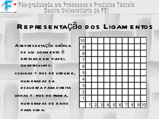 Representação   dos Ligamentos A representação gráfica de um ligamento é efetuada em papel quadriculado. colunas = fios de urdume, numeradas da esquerda para direita linhas =  fios de trama,  numeradas de baixo para cima. 