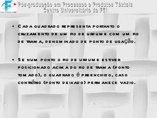 Cada quadrado representa portanto o cruzamento de um fio de urdume com um fio de trama, denominado de ponto de ligação. Se num ponto o fio de urdume estiver posicionado acima do fio de trama (ponto tomado), o quadrado é preenchido, caso contrário (ponto deixado) permanece vazio. 