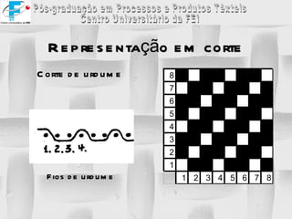 Representação em corte Corte de urdume Fios de urdume 