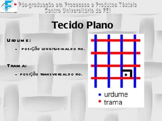 Tecido Plano Urdume: posição longitudinal do fio. Trama: posição transversal do fio. 