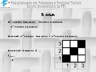Nº pontos tomados  sentido diagonal nº pontos deixados Raport= nº pontos  tomados + nºpontos deixados Exemplo: Sarja de 3  ,  1__  2 Sarja 