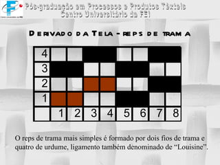 Derivado da Tela - reps de trama O reps de trama mais simples é formado por dois fios de trama e quatro de urdume, ligamento também denominado de “Louisine”. 