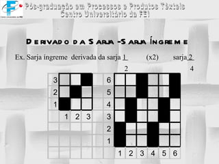Derivado da Sarja -Sarja íngreme  Ex. Sarja íngreme  derivada da sarja  1  (x2)  sarja  2  2 4 