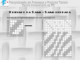 Derivado da Sarja - Sarja ondeada 
