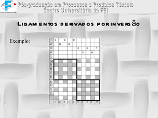 Ligamentos derivados por inversão Exemplo: 