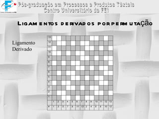 Ligamentos derivados por permutação Ligamento Derivado 