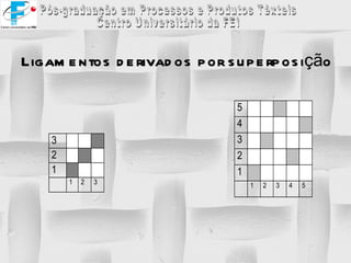 Ligamentos derivados por superposição 