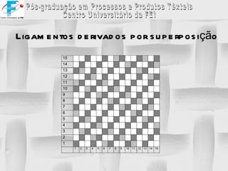 Ligamentos derivados por superposição 