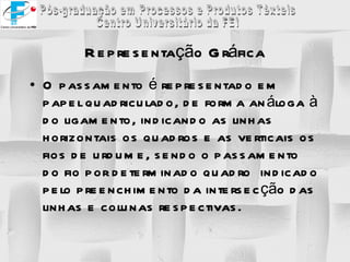 Representação Gráfica O passamento é representado em papel quadriculado, de forma análoga à do ligamento, indicando as linhas horizontais os quadros e as verticais os fios de urdume, sendo o passamento do fio por determinado quadro  indicado pelo preenchimento da intersecção das linhas e colunas respectivas. 