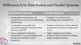 Introducing Technologies for Handling Big Data by Jaseela | PPTX