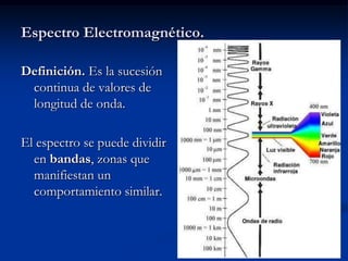Espectro Electromagnético.

Definición. Es la sucesión
 continua de valores de
 longitud de onda.

El espectro se puede dividir
  en bandas, zonas que
  manifiestan un
  comportamiento similar.
 