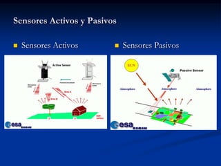 Sensores Activos y Pasivos

   Sensores Activos        Sensores Pasivos
 
