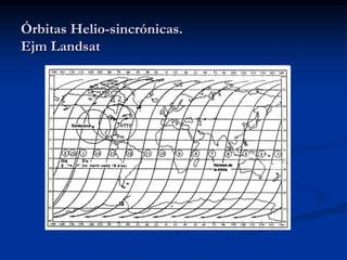 Órbitas Helio-sincrónicas.
Ejm Landsat
 